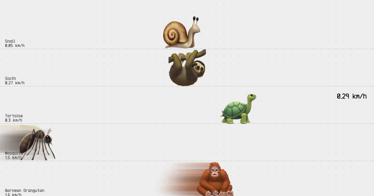 emoji-to-speed