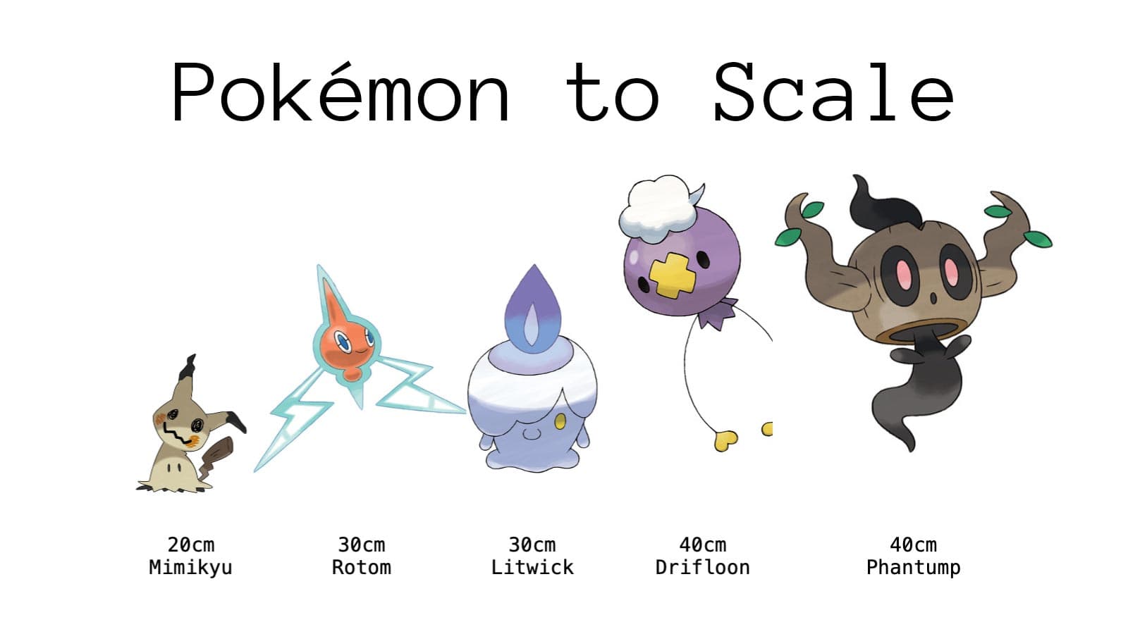 pokemon-to-scale